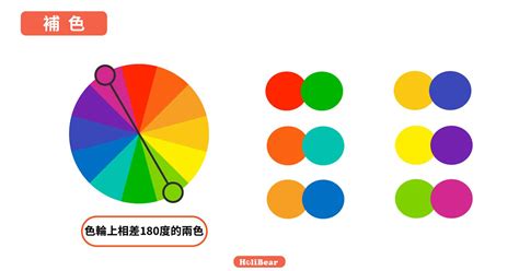 紅色配藍色|【設計】色彩學懶人包：配色觀念、實務應用完整收錄